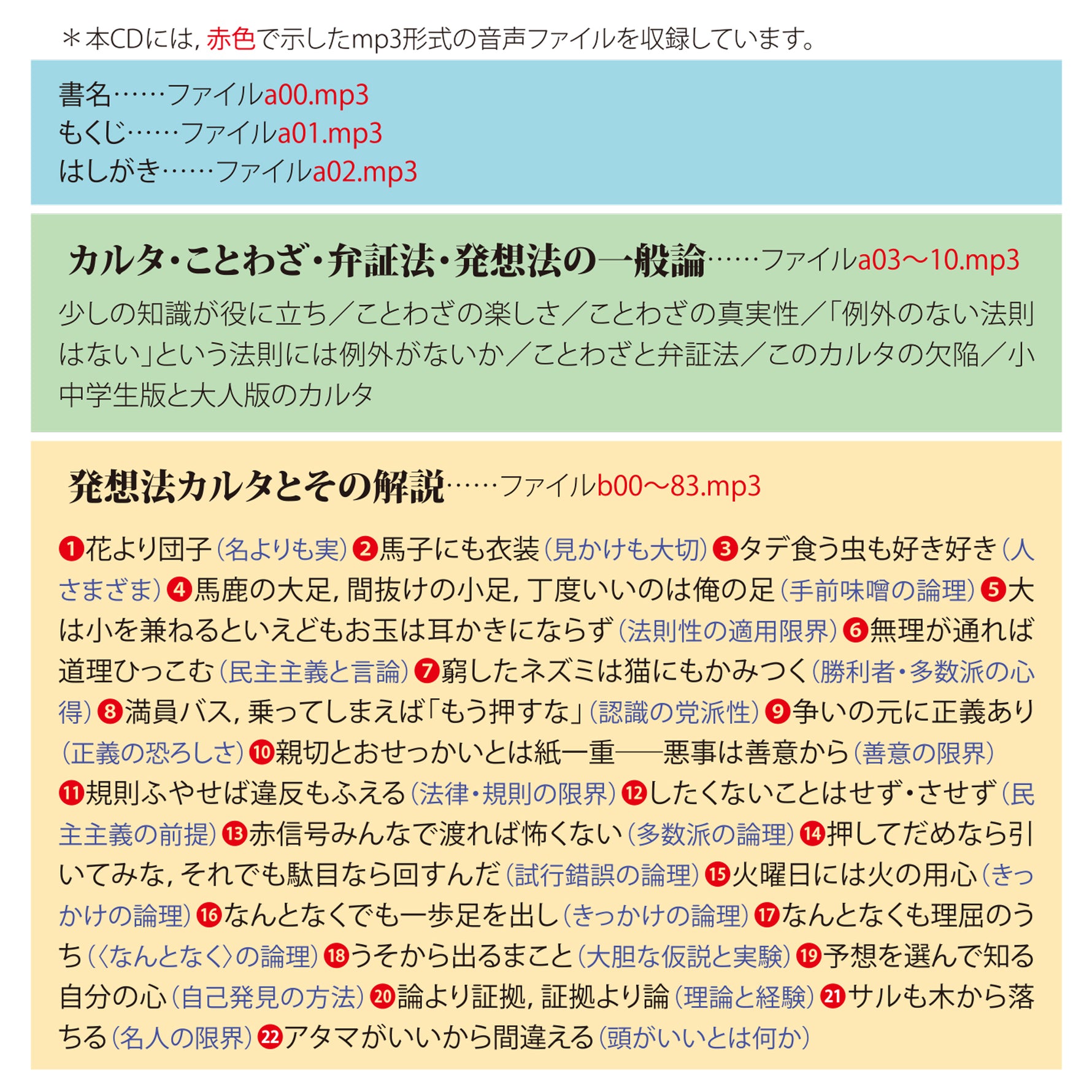 【音訳】発想法かるた