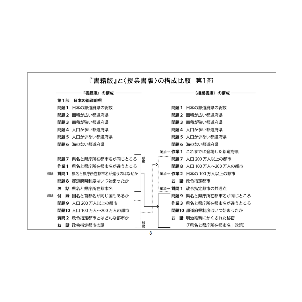 【デジタル版ミニ授業書】〈日本の都道府県と，日本の中の〈国〉の話〉2020年版