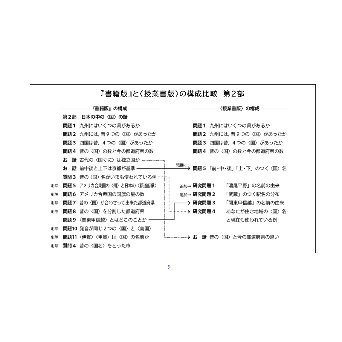 【デジタル版ミニ授業書】〈日本の都道府県と，日本の中の〈国〉の話〉2020年版