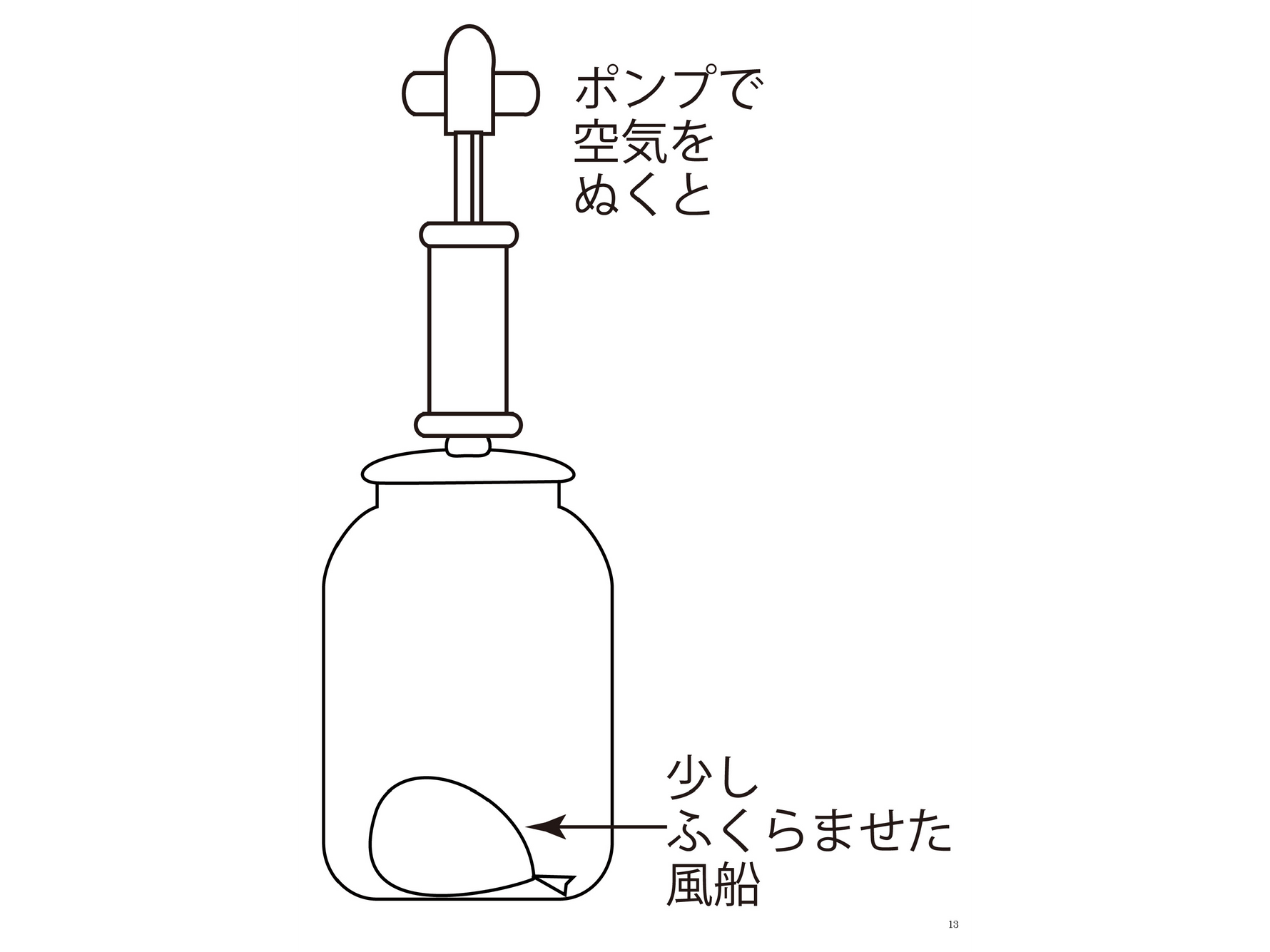 《空気と気圧》絵カード