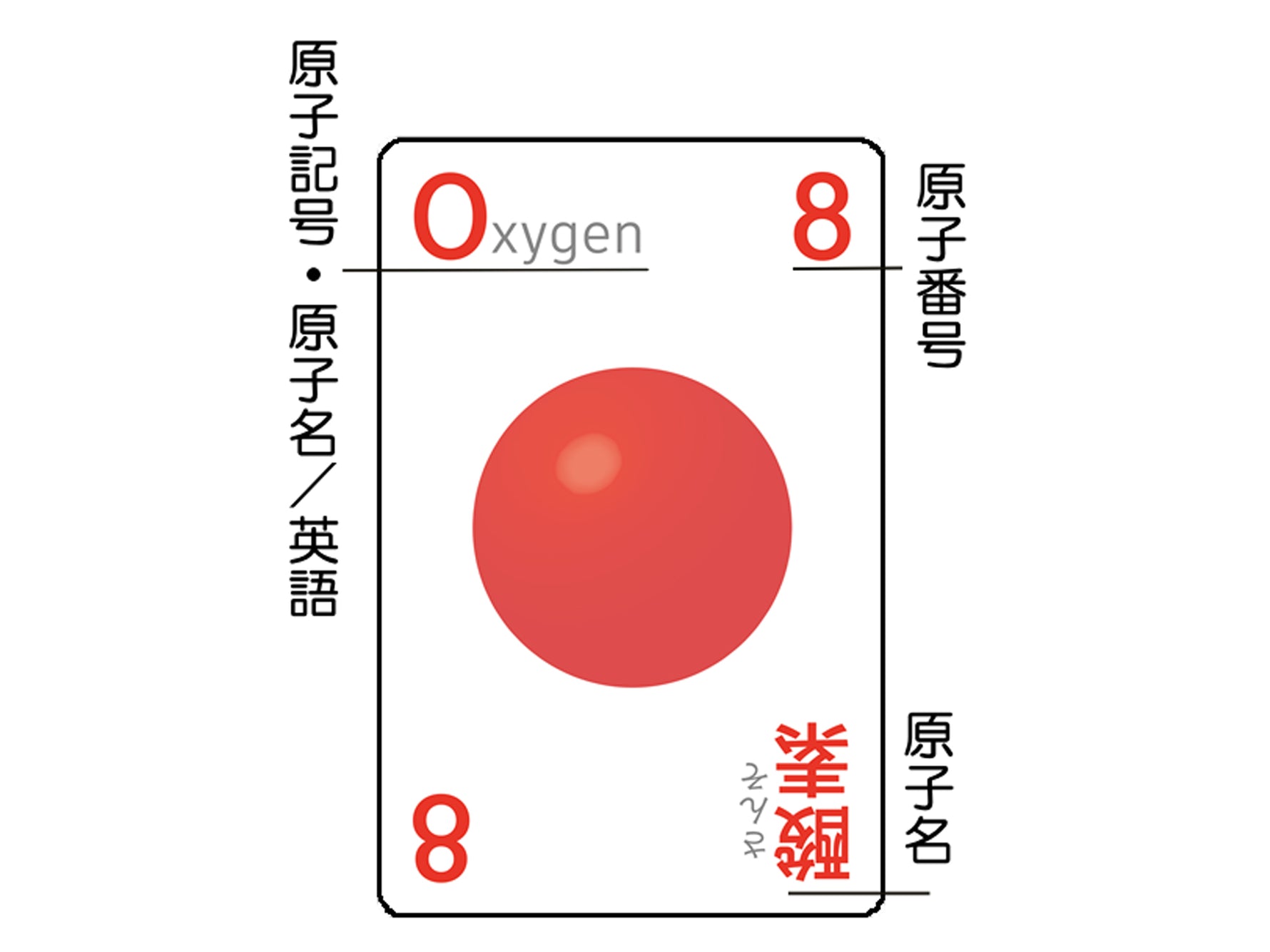NEOモルQ