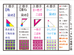 おりぞめパーティーの掲示物