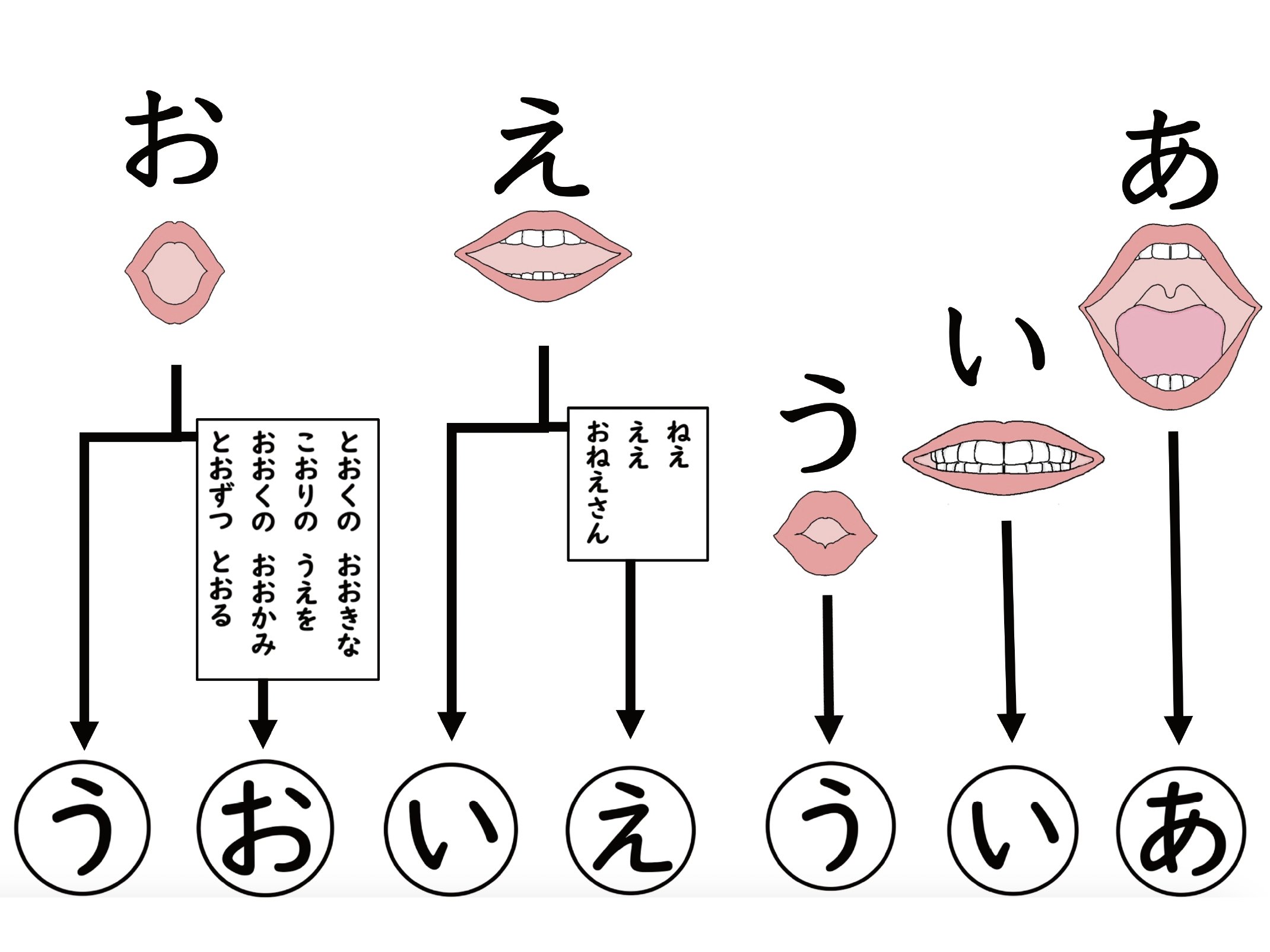 つまる音・のばす音マッチングゲーム