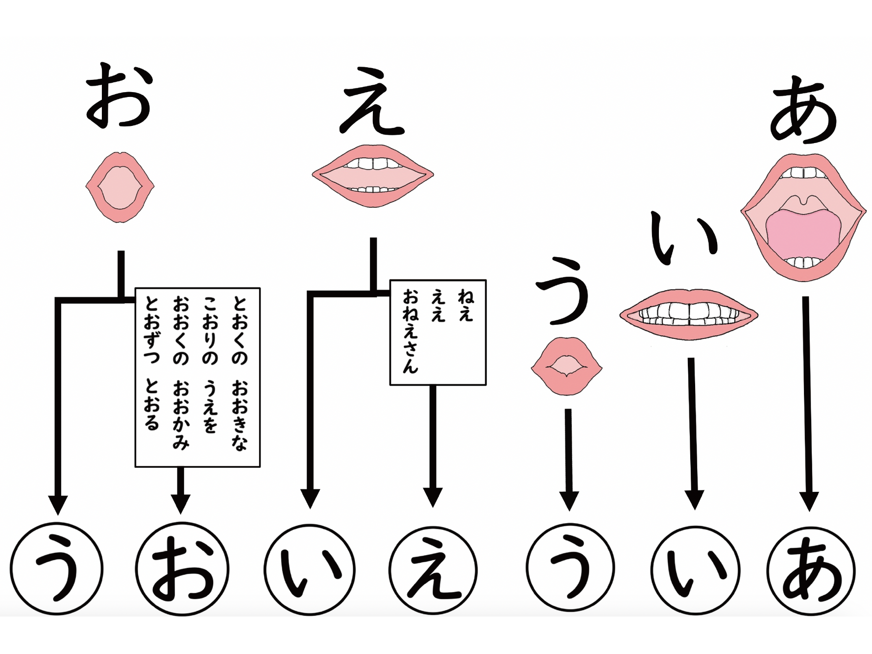 つまる音・のばす音マッチングゲーム