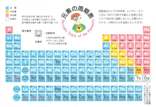 元素 記号 一覧